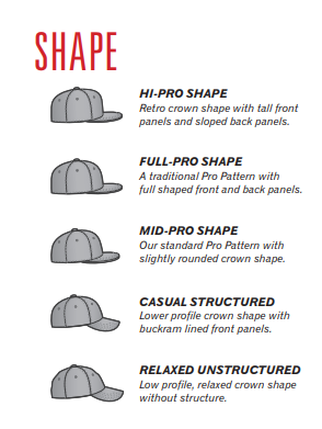Richardson size chart